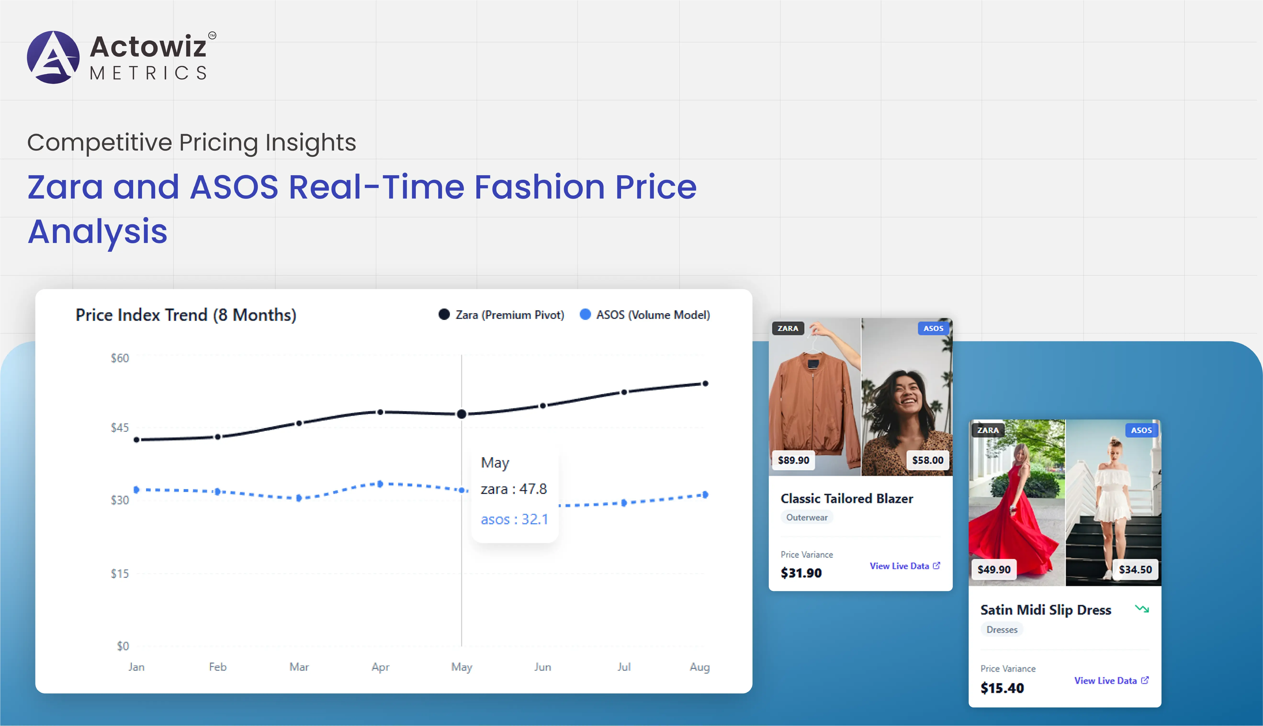 Zara and ASOS Real-Time Fashion Price Analysis